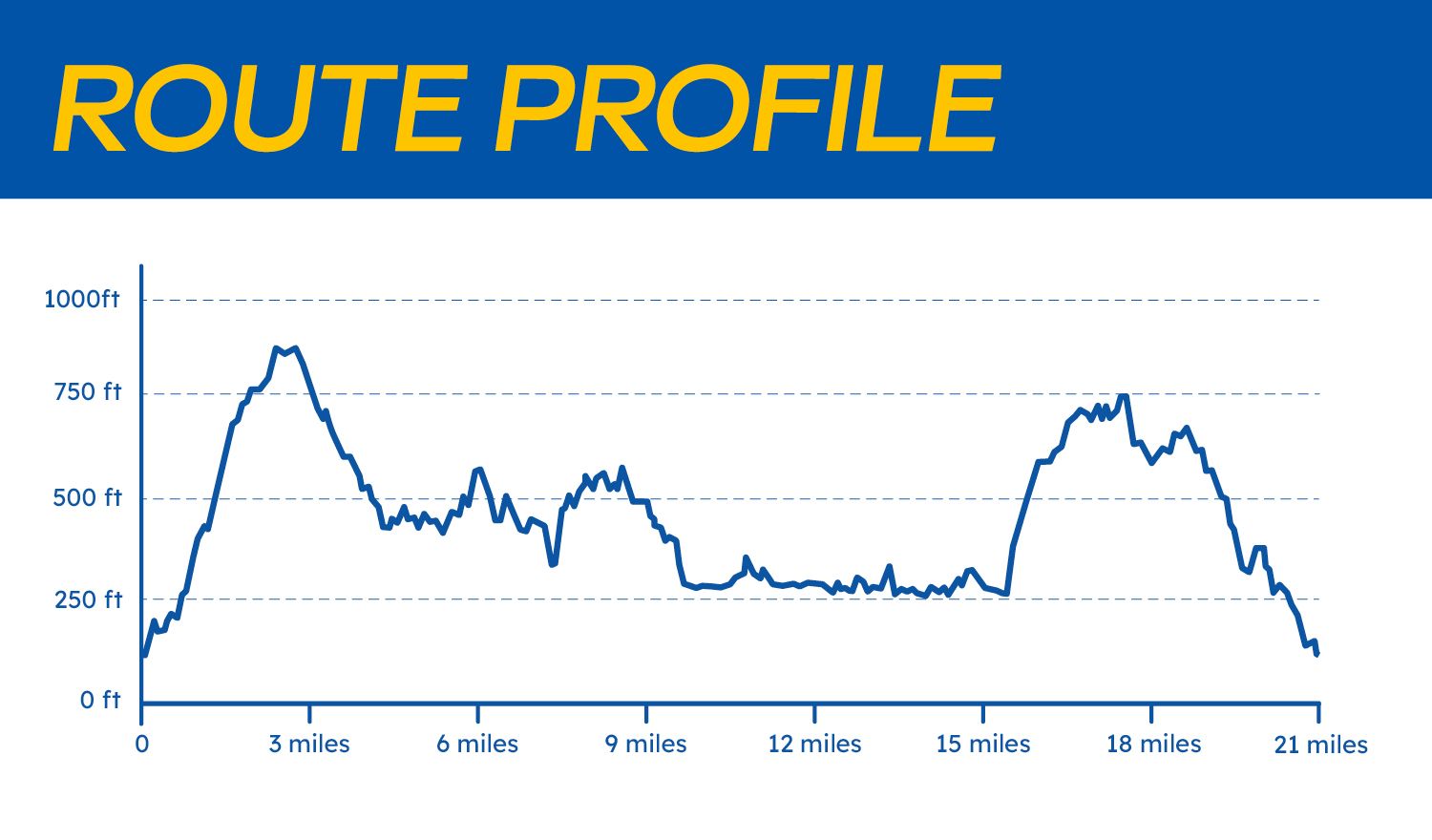 Beat The Trails elevation imagery 3 Lochs long route