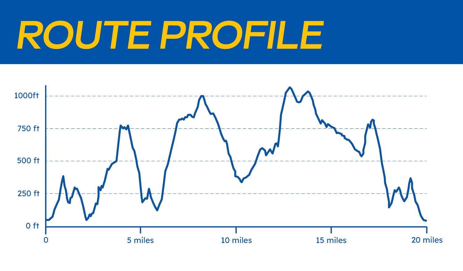 Beat The Trails elevation imagery Cheddar Gorge long route