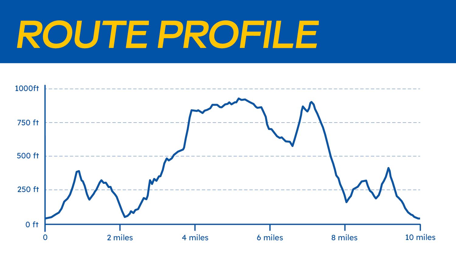 Beat The Trails elevation imagery Cheddar Gorge short route