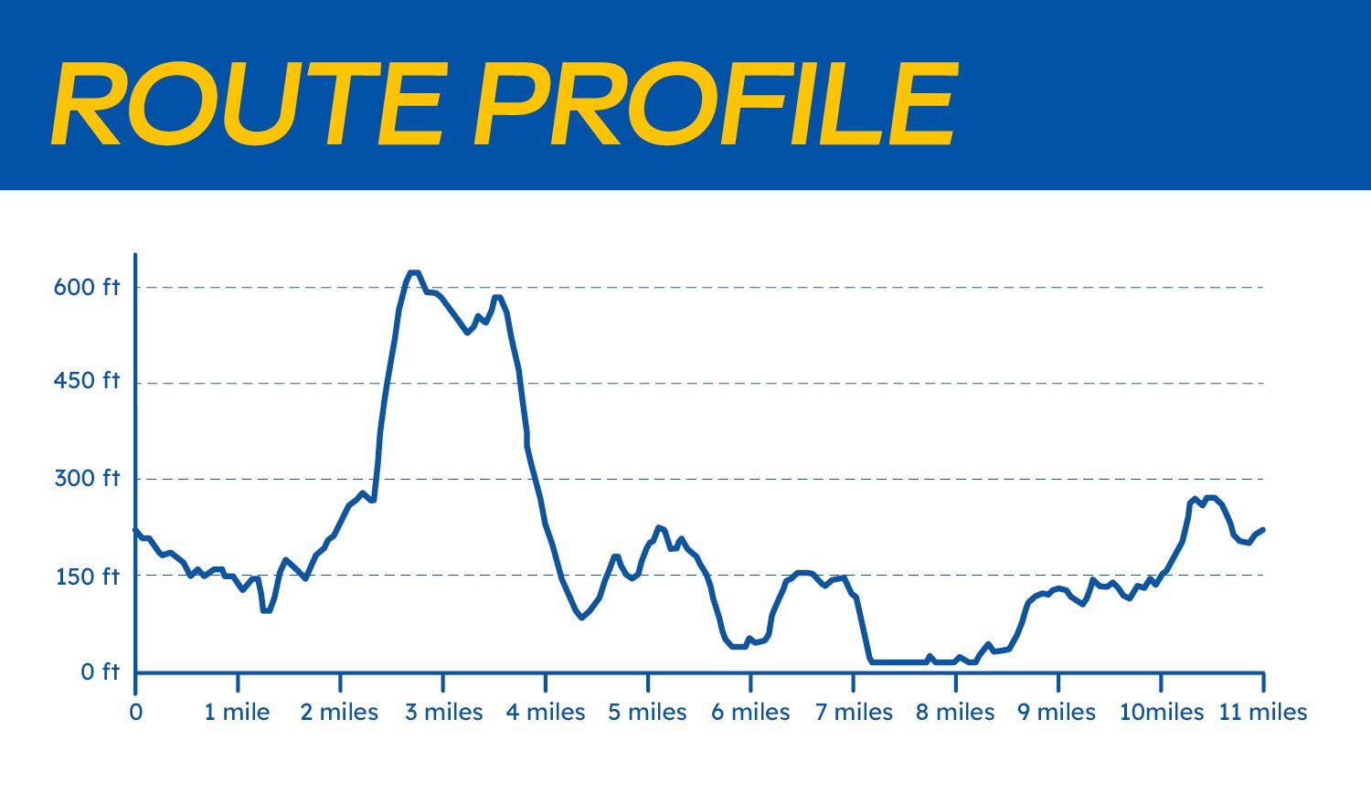 Beat The Trails elevation imagery Gower Coast short route