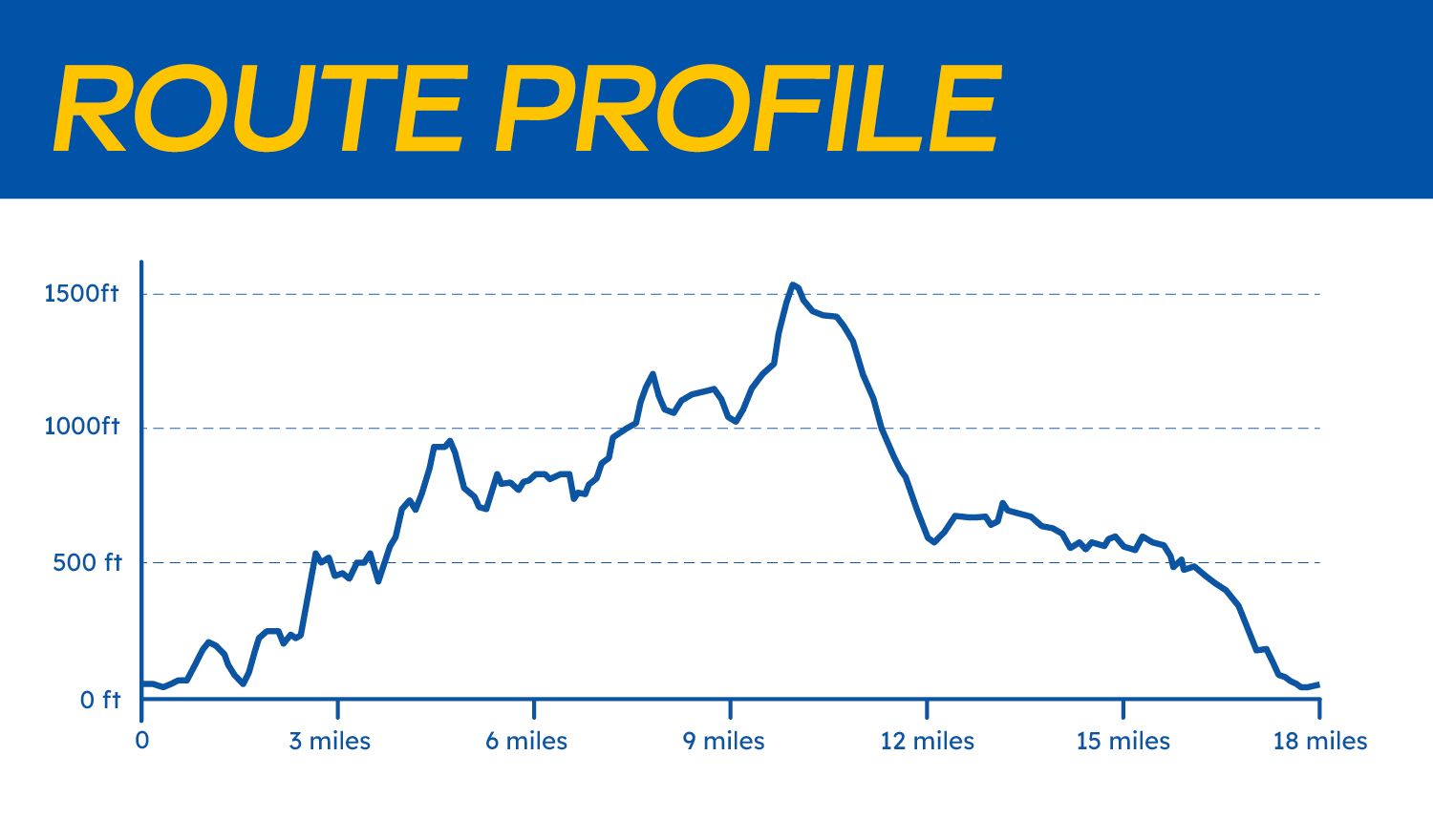 Beat The Trails elevation imagery Mournes long route