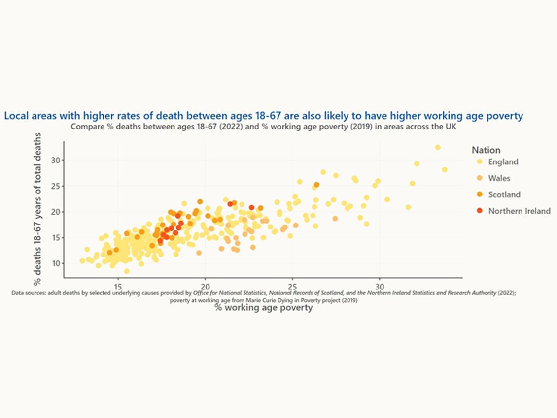 Local_areas_with_higher_rates_of_death_between_ages_18_67_v2.jpg